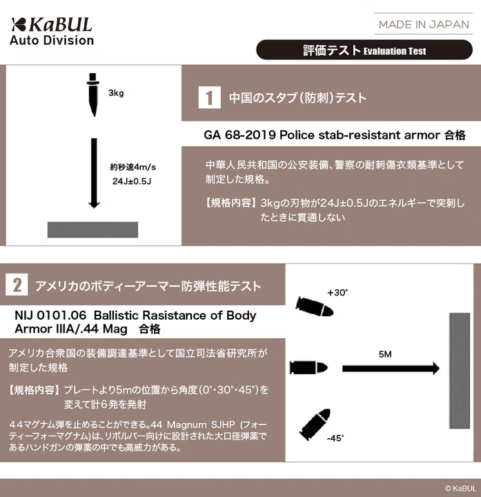 Armadillo Plate 評価テスト